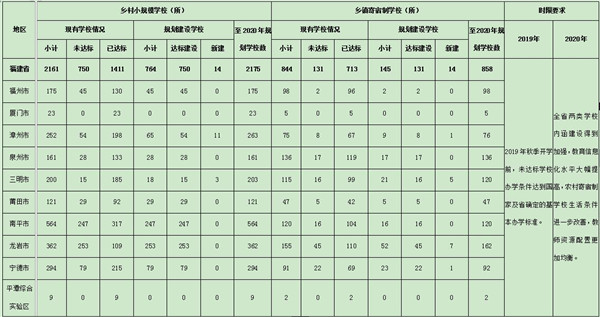 福建省教育厅关于印发《福建省关于全面加强乡村小规模学校和乡镇