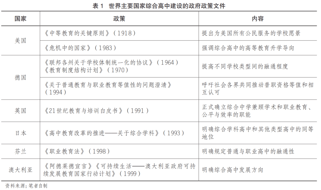 综合高中建设的国际图景与中国思考