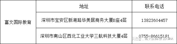免联考EMBA申请“避雷”技巧：这些错误千万别犯